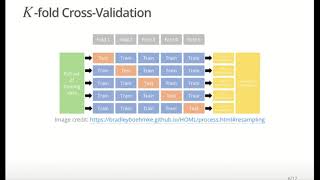 Linear Model Evaluation KFold CV [upl. by Lusa]