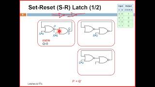 2021 Logic Design Unit 11 Latches and FlipFlops [upl. by Linda]