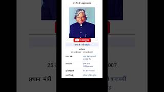 APJ Abdul Kalam ka biography short apjabdulkalam biography [upl. by Asyen]