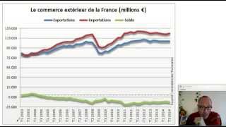 Le commerce extérieur de la France estil en déficit  ECONOMIE [upl. by Anagnos763]