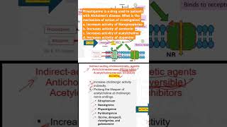 What is the mechanism of action of rivastigmine [upl. by Ojeitak253]