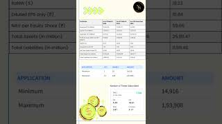 Indegene Ltd  IPO review ipo [upl. by Koal]