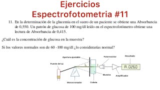 Espectrofotometria  11 Calcular la concentración de glucosa [upl. by Epuladaug]