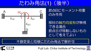 講義ダイジェスト要約編 不静定構造の力学07220201105Ver [upl. by Jade]