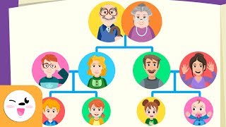 La Familia  El árbol genealógico para niños  Vocabulario  Papá mamá hermano abuelos tíos [upl. by Estey812]