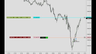 Wednesday Longs with a IOFED NQ 70 points trade recap [upl. by Sukramed]