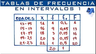 Tabla de frecuencias agrupada en intervalos  Ejemplo 1 [upl. by Zonda186]