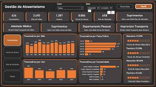 Dashboard Power Bi  Gestão de Absenteísmo  Relatório Completo [upl. by Airenahs]