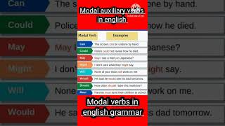 Modal verbs  Modal auxiliary verbs in english grammar [upl. by Ataeb]