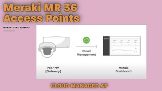 Meraki MR36 Access Point  Onboarding Guide [upl. by Yesmar]