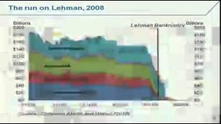 McLaughlin  TriParty Repo Market Reform [upl. by Nnairrek]