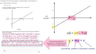 Applied graphical Gibbs equation question [upl. by Golter12]