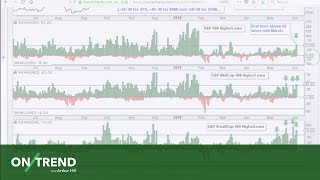 On Trend Expect Trends to Continue Not Reverse 6518 [upl. by Afra]