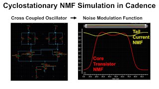 Noise Modulation Function NMF Simulation in Cadence  Oscillators 08  MMIC 13 [upl. by Anner]