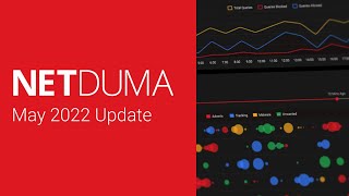 Netduma May 2022 Update [upl. by Luht]