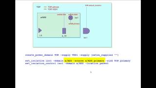 UPF Supply Sets 4 – Example  Flat amp Hierarchical Flows  Synopsys [upl. by Elburr127]