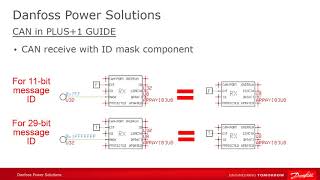 60 CAN Communications in PLUS1 GUIDE [upl. by Arnaldo410]