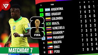 🔴 MD7 FIFA World Cup 2026 CONMEBOL Qualifiers Results amp Standings Table as of 6 Sep 2024 [upl. by Llerroj]