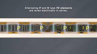 Thermoelectric Technology Overview Animation [upl. by Alberta930]