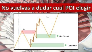 Extremo y decisional  Smart Money  Trading institucional objetivo [upl. by Ranzini]