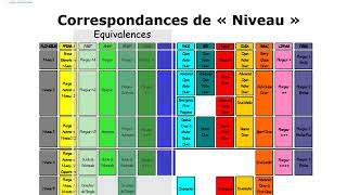 Plongeur N3  Cours 5  Réglementation [upl. by Dona]