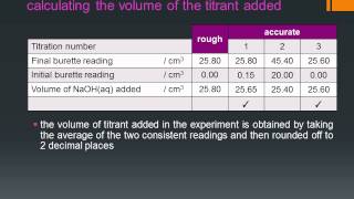 35 tabulating of results and calculating average titre [upl. by Oribelle]