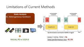 Tensorbased GPU Memory Management for Deep Learning [upl. by Nnovahs]