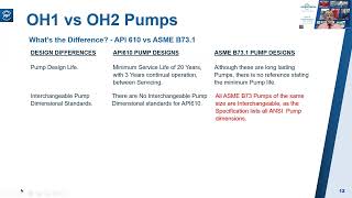 Video Session 18 Overhung Process Pumps [upl. by Strang]