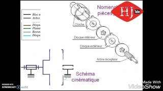 Calcul du couple transmissible [upl. by Idnat764]