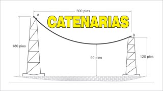 SOLUCIÓN DE CATENARIAS  PROBLEMA DE ESTÁTICA 1 [upl. by Langley147]