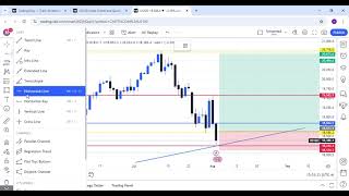 NASDAQ TRADING STRATEGY OFF DEMAND AND SUPPLY ANALYSIS WITH MY STUDENTS [upl. by Noah]