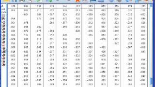 Factor Analysis  SPSS part 6 [upl. by Aubrette]