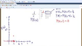 Section 4 2 CDF to PDF [upl. by Shushan88]