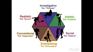 RIASEC Test Result Interpretation [upl. by Stila]