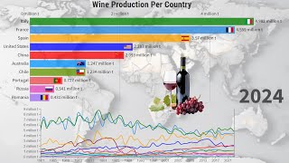 Top 10 Wine Producing Countries from 1961 to 2024 [upl. by Eenafets]