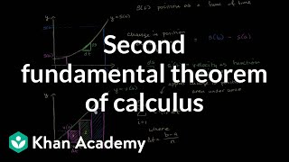 Intuition for second part of fundamental theorem of calculus  AP Calculus AB  Khan Academy [upl. by Ricardo]