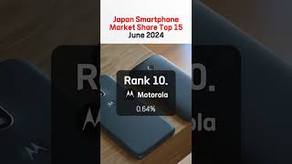 Japan Smartphone Market Share Top 15 June 2024 [upl. by Canon944]