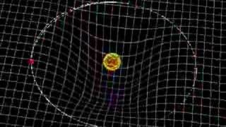 Precession of the Orbit of Mercury [upl. by Neyr]