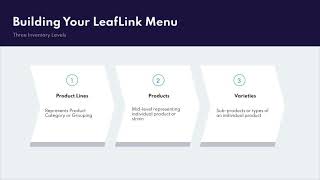 LeafLink Tutorials Inventory Menu Creation [upl. by Erl]