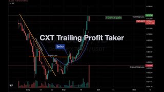 CXT Trade with Trailing Stop [upl. by Sonitnatsok]