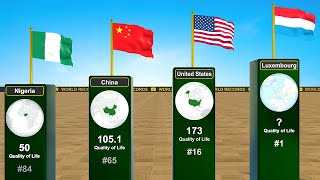 Quality of Life Index by Country [upl. by Syst]