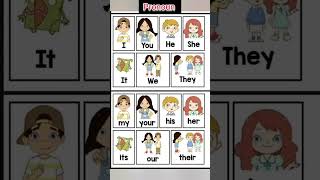 Pronoun English Grammar Types of Pronouns [upl. by Darda]