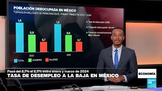 El desempleo en México llega a mínimos históricos • FRANCE 24 Español [upl. by Noraed]