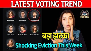 Bigg Boss 18 LATEST VOTING Trend  Pura Game Change Ye Hoga Shocking Eviction [upl. by Keldah327]