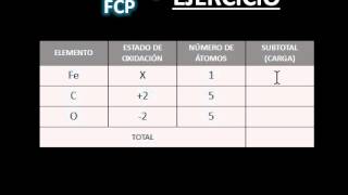 Estado de oxidación del Fe en el FeCO5 [upl. by Esirec]