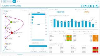 Celonis Customer Service or ITSM Demo [upl. by Nottus101]