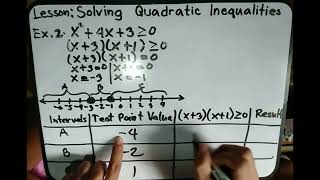 Grade 9 Solving Quadratic Inequalities part 2 [upl. by Ainot]