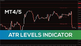 ATR Levels Indicator for MT4 and MT5  FAST REVIEW [upl. by Alyaj16]