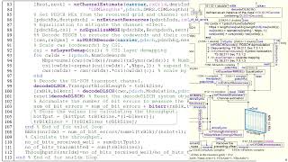 5G NR PDSCH Channel estimation and Equalization [upl. by Yul830]