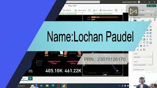 A SAMPLE POWER BI DASHBOARD [upl. by Standing]